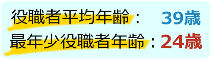 役職者平均年齢：39歳、最年少役職者年齢：24歳